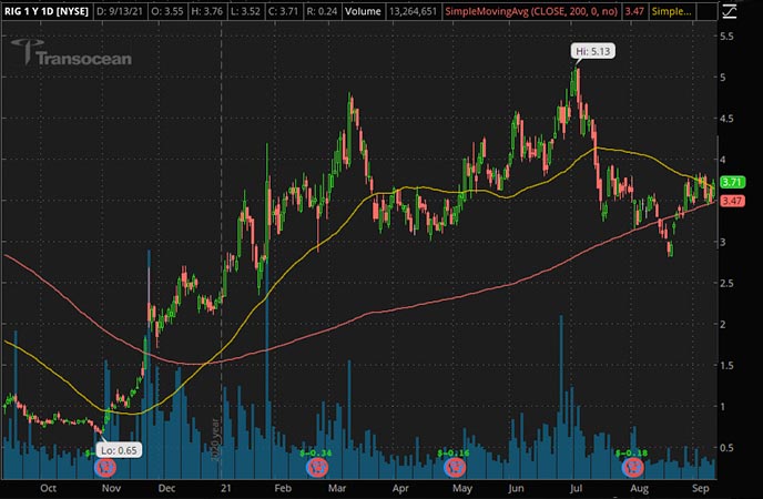 Best Energy Penny Stocks to Buy As The Industry Climbs? 3 to Watch