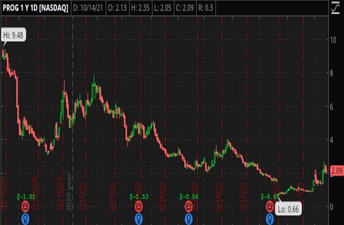 Best Penny Stocks to Buy Under $4? 4 For Your Watchlist Right Now