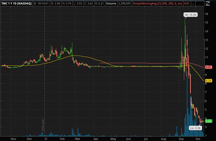 Best Penny Stocks to Buy Under $4? 4 For Your Watchlist Right Now