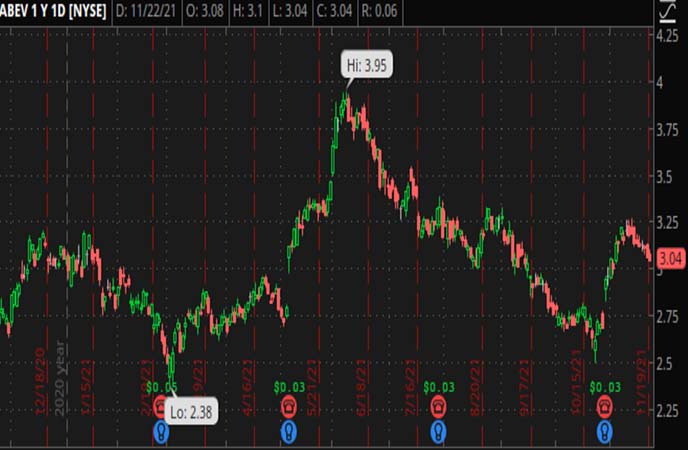 Best Penny Stocks to Buy Right Now? 3 to Watch Next Month
