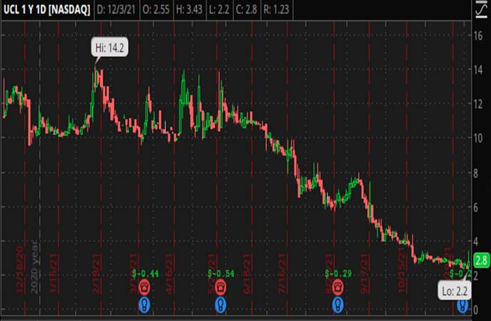 Are These Penny Stocks Worth Buying Right Now Or Not?