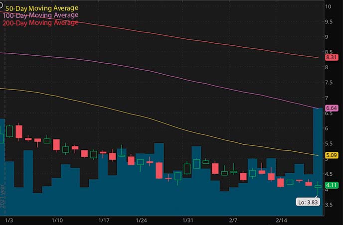 Best Penny Stocks To Buy? 3 To Watch With Insider Buying In February