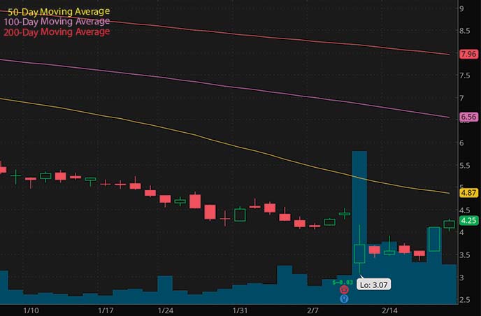 Best Penny Stocks To Buy? 3 To Watch With Insider Buying In February