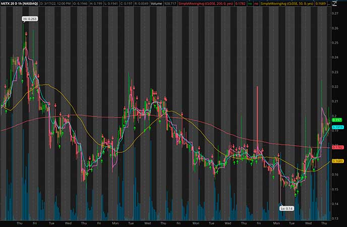 Me Point Stock What Penny Stocks Should I Invest In? 3 to Watch Right Now