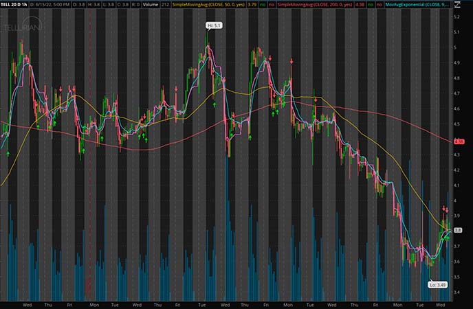 Best Penny Stocks to Buy With June Halfway Done? 3 to Watch