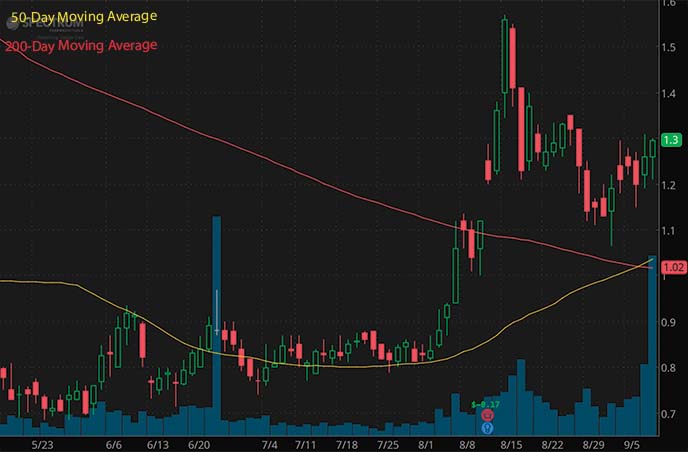 Penny Stocks To Buy: The Good, Bad, & Ugly & 3 To Watch Now