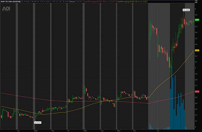 Cheap Penny Stocks Under $5 For Your Watchlist Right Now