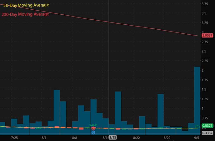 3 Penny Stocks To Buy Now For Under $4 In September