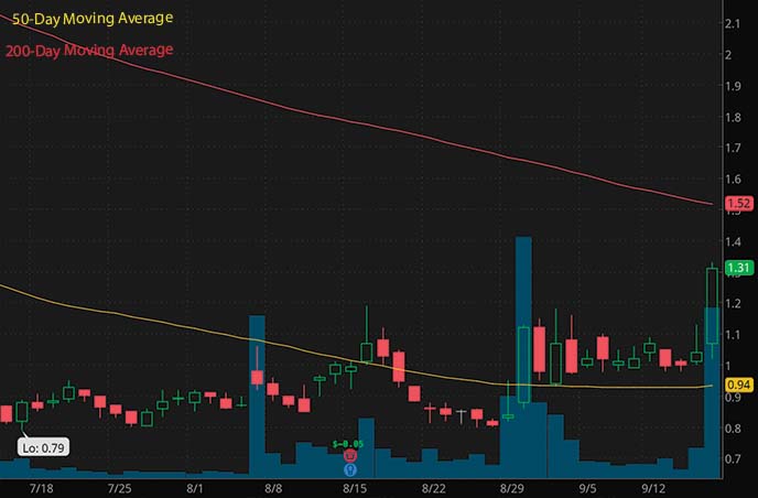 3 Penny Stocks To Buy Under $4