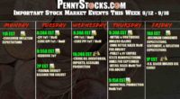 stock market this week 912 916