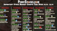 Stock Market This Week 1010