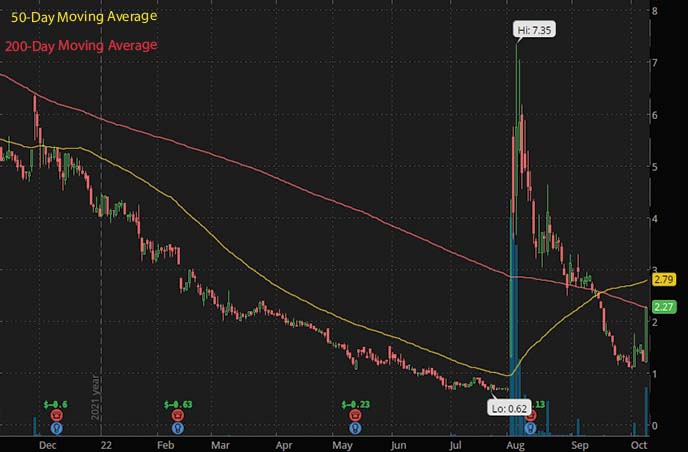 3 Hot Penny Stocks To Watch With Big News Today