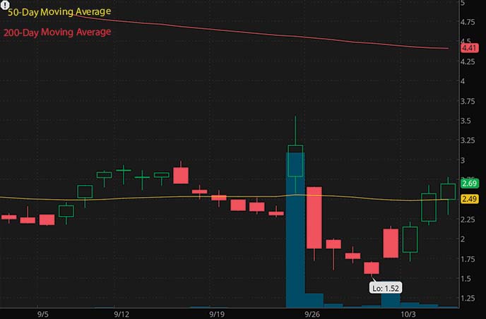 Best Penny Stocks To Buy Now? 4 Under $4 To Watch Today