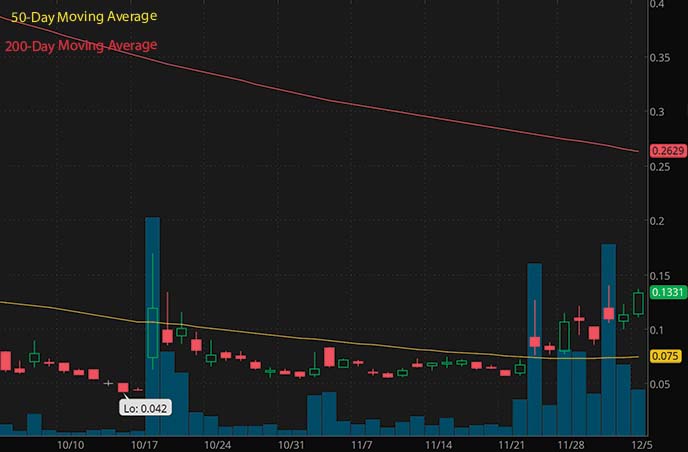 Best Penny Stocks To Buy? 4 Under $1 To Watch Now