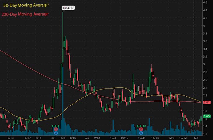 best-penny-stocks-to-buy-4-to-watch-in-january-2023