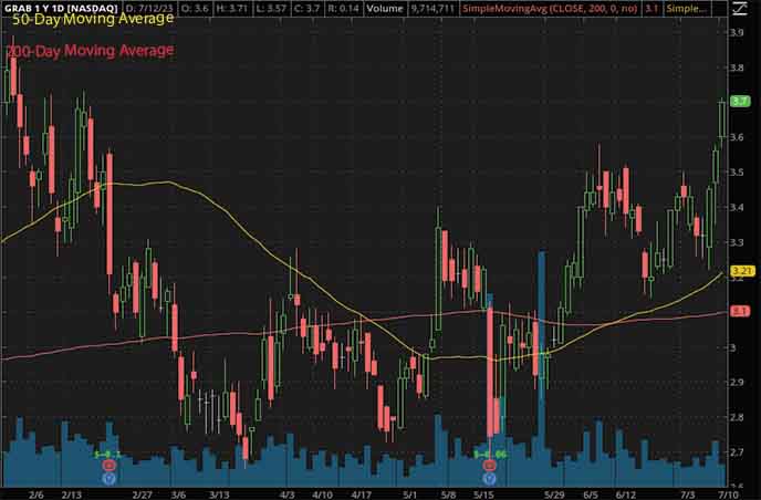 Best Penny Stocks To Watch? 4 Under $5 For Your List